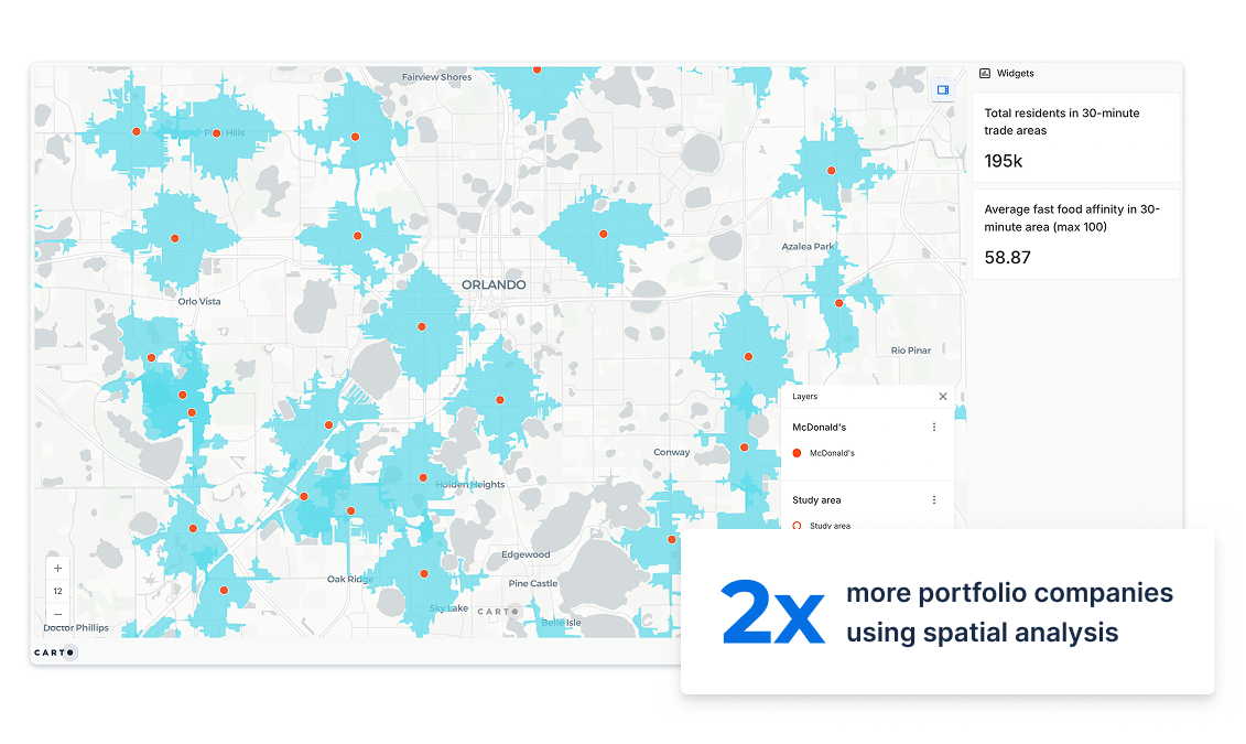 Trade Area Analysis with carto